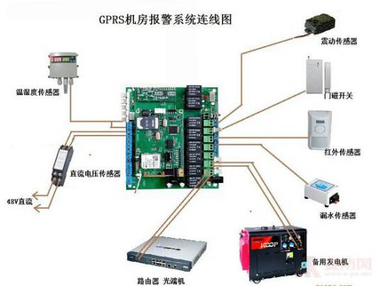 GSM防盗报警器系统