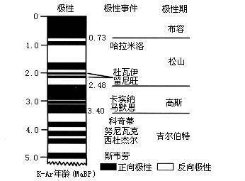 古地磁方法