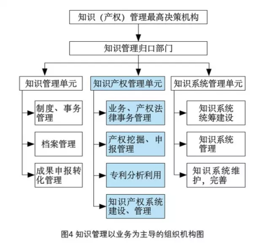 企业知识产权管理体系