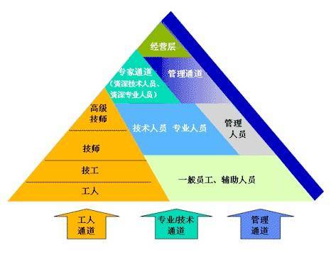 企业法人制度