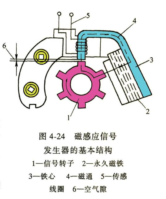 点火线圈