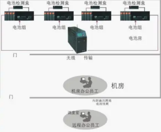 蓄电池放电测试仪