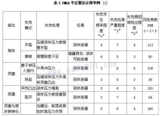 系统科学方法