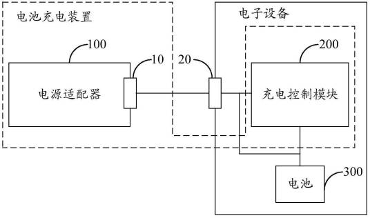 电池充电装置及方法