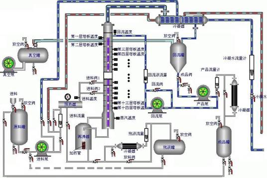 化工工艺图