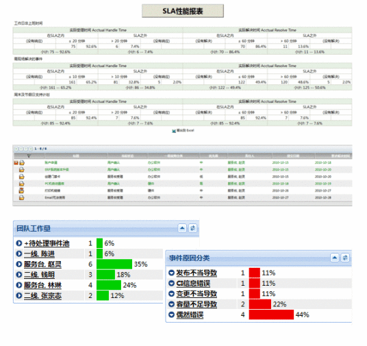 ISO20000合规解决方案