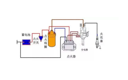 汽车电子点火系统