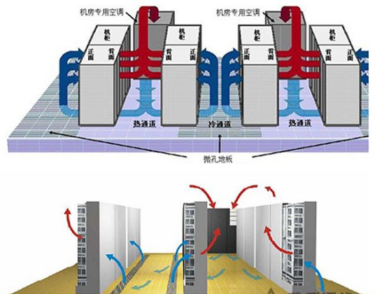 机房空调系统