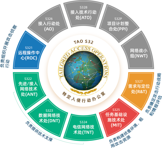 关于西北工业大学发现美国NSA网络攻击调查报告