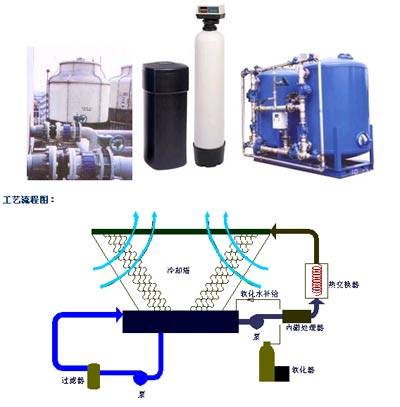 循环水冷却系统