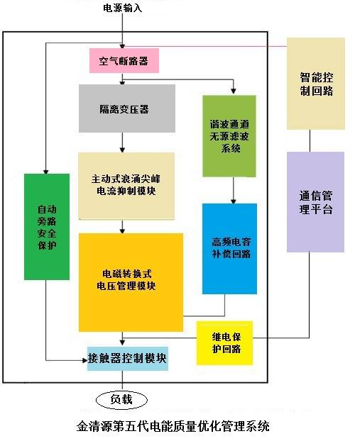 第五代节电技术