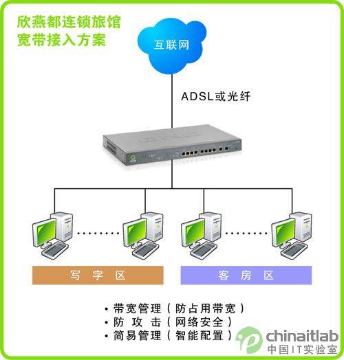 计算机网络拓扑