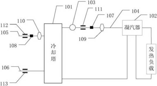 开式冷却水系统