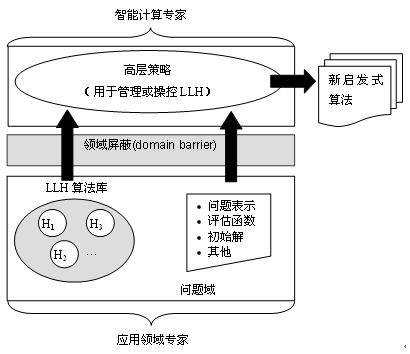 元启发式算法