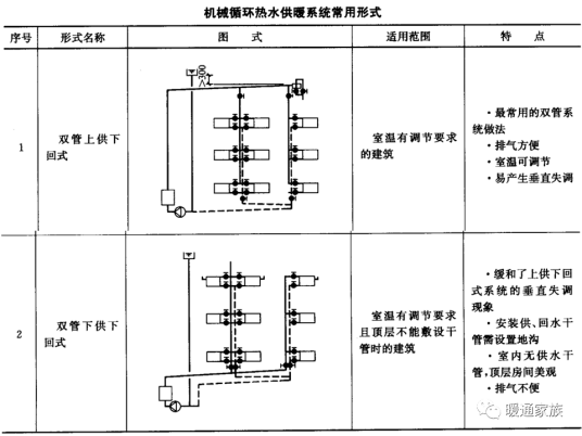 机械循环热水供暖系统