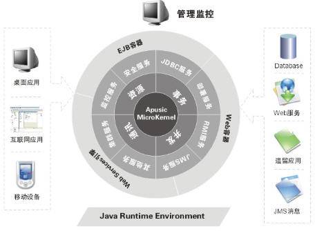 J2EE应用服务器