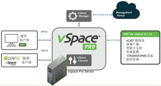 vSpace