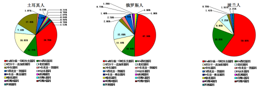 世界人种基因图谱