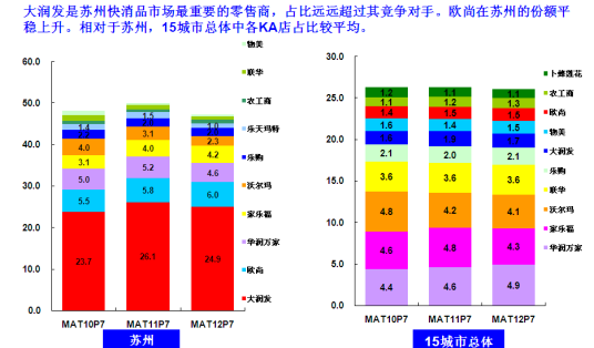 消费品市场分析报告