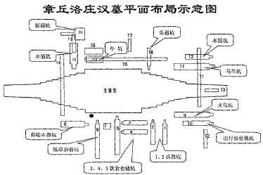 洛庄汉墓（汉代墓葬）