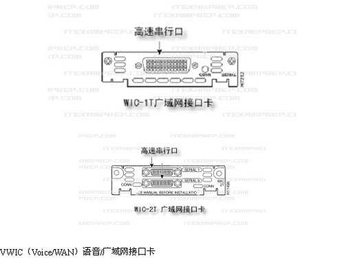 广域网接口卡