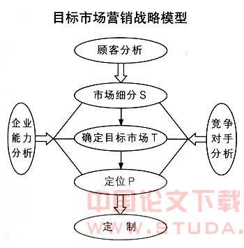 STP（直通式处理系统）