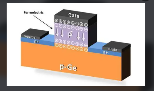 铁电场效应晶体管