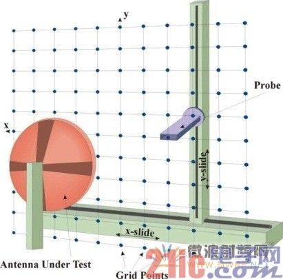 近场天线测量技术