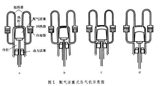 热气机