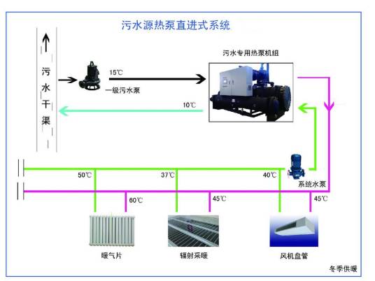 污水源热泵系统