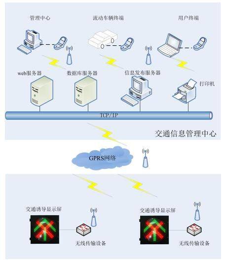 智能网络操作系统