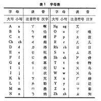 拉丁化新文字