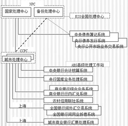 大额实时支付系统