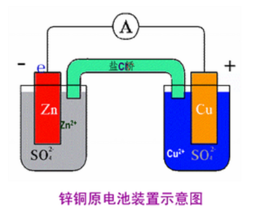 电化学发电