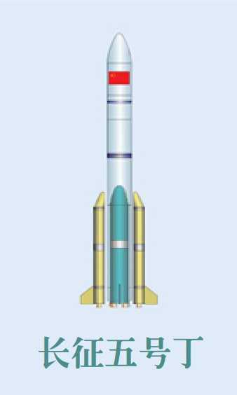 长征五号丁运载火箭