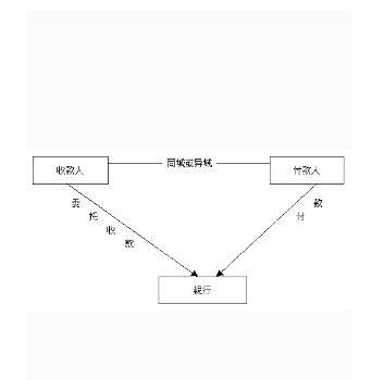 委托收款结算