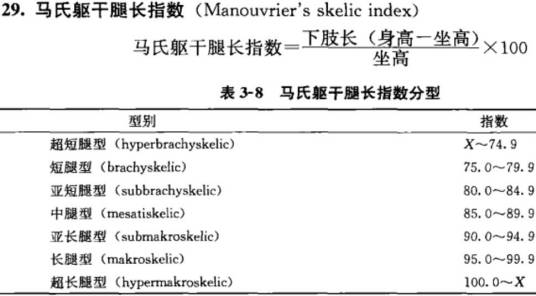 马氏躯干腿长指数