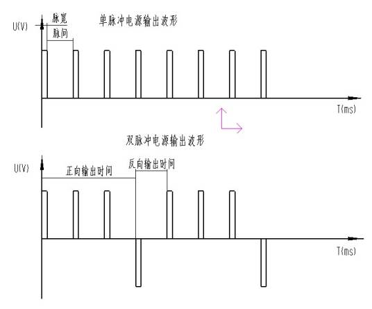 电子脉冲（专业术语）