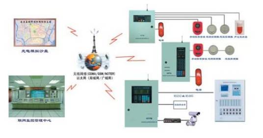 自动消防控制系统