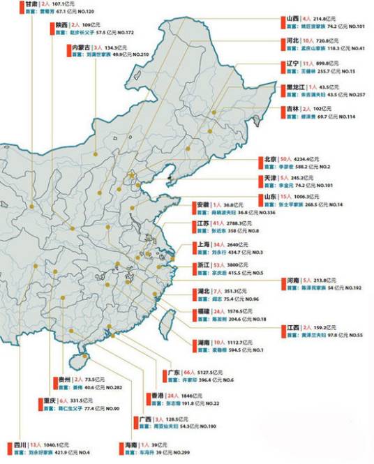 2011年福布斯中国富豪排行榜 (1-99)