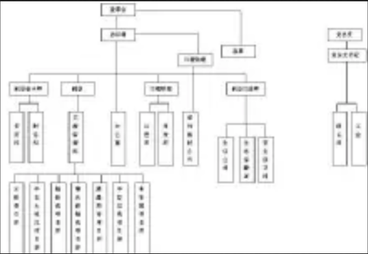 中平能化建工集团房地产开发有限公司