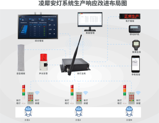 苏州凌犀安灯系统