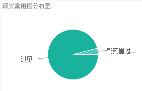 OVERDOSE（英语单词）