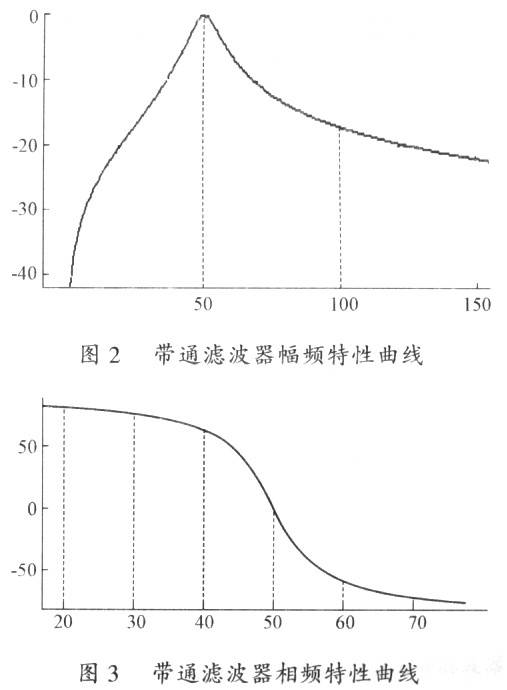 滤波器通带