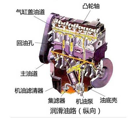 润滑油集中润滑系统