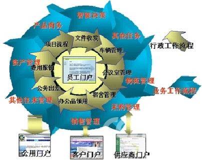 协达软件办公自动化