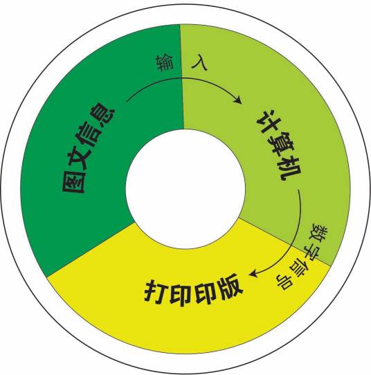 绿色化学技术