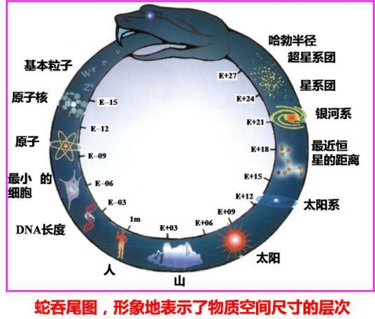 空间尺度