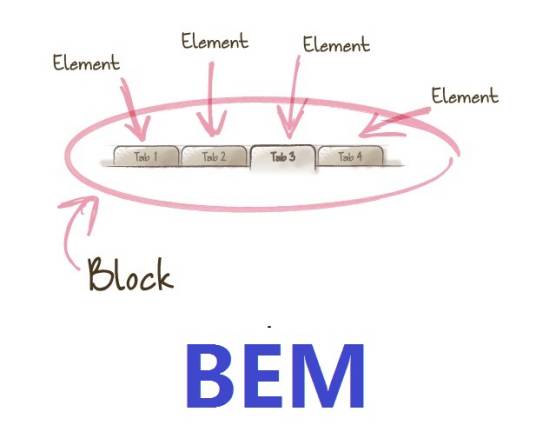 BEM（一种前端命名方法论）