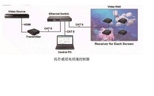 网络拼接控制器